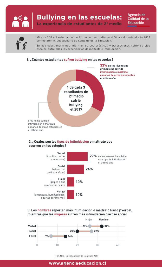 Bullying-en-las-escuelas-222